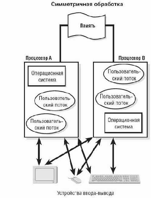 Прикладной уровень
